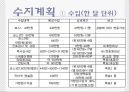 Mentor& Mentee 사업계획서 13페이지