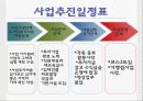 Mentor& Mentee 사업계획서 16페이지