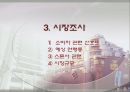 Dressing room 사업계획서 11페이지