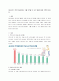 여성노인의 빈곤에 설명하고 이를 극복할 수 있는 방법에 대해 토론해 봅시다. 2페이지