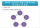 교육과정 개발의 이론과 실제 28페이지