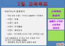 교육목표 및 교육내용 22페이지