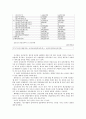 기업재무관리 [삼성전자 손익계산서와 대차대조표] 5페이지
