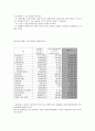 기업재무관리 [삼성전자 손익계산서와 대차대조표] 8페이지