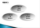 『나쁜 사마리아인들』_ 장하준 저  [분석 요약].ppt 44페이지