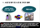 『나쁜 사마리아인들』_ 장하준 저  [분석 요약].ppt 46페이지