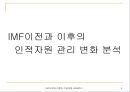 기업은행에 바람직한 HRM (IMF이전과 이후의 인적자원 관리 변화 분석) 5페이지