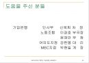 기업은행에 바람직한 HRM (IMF이전과 이후의 인적자원 관리 변화 분석) 25페이지
