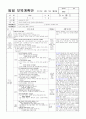≪일주일 일일 보육계획안 14년 4월 2주≫ (0세/2수준/월~금) 주제 : 낯설어요 | 소주제 : 선생님을 만져 봐요 2 | 목표 : 교사와 스킨십을 나누며 안정적인 애착을 형성한다 1페이지