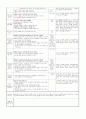 ≪일주일 일일 보육계획안 14년 4월 2주≫ (0세/2수준/월~금) 주제 : 낯설어요 | 소주제 : 선생님을 만져 봐요 2 | 목표 : 교사와 스킨십을 나누며 안정적인 애착을 형성한다 2페이지