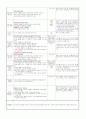 0세5월 3주 보육계획안 2페이지