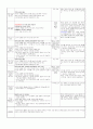 0세5월 3주 보육계획안 8페이지