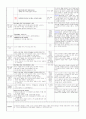 0세6월 2주 보육계획안  6페이지