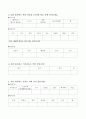 아동생활시설 의식주에 대한 욕구조사설문 및 평가통계 7페이지