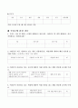 아동생활시설 의식주에 대한 욕구조사설문 및 평가통계 8페이지