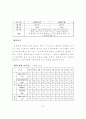 경찰공무원 순경채용 시험의 문제점 및 개선방안  6페이지