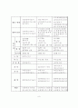 경찰공무원 순경채용 시험의 문제점 및 개선방안  9페이지