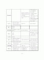 경찰공무원 순경채용 시험의 문제점 및 개선방안  10페이지