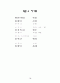 경찰의 범죄예방과 수사기능 [범죄예방 필요성] 20페이지
