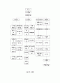 [미국 정보기관의 종류와 역할, 그리고 특징(조직의 구성과 지위)][중앙정보국(CIA), 연방수사국(FBI), 국가경찰국(NRO), 마약수사국(DEA), ATF, 국가보안국(NSA), 시크릿서비스(SS), 군사정보기구] 7페이지