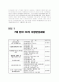 역대정부와 이명박정부의 자치경찰제 추진경과 비교 자치경찰제 도입, 자치경찰제 배경 13페이지