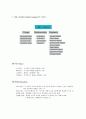 최신정보기술 (UML : Unified Modeling Language)  3페이지