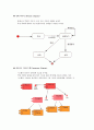 최신정보기술 (UML : Unified Modeling Language)  7페이지