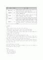 K-WAIS  4페이지