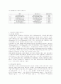 인도의 음악 (인도음악의 특징, 인도음악의 선율구조, 인도음악의 다양한 장단구조, 인도의 악기, 인도음악의 역사) [논문형식]  를 인용 요약한 것입니다> 4페이지