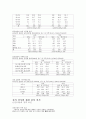 [심리검사] MMPI-2  4페이지