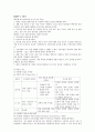 [심리검사] MMPI-2  6페이지