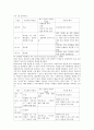 [심리검사] MMPI-2  7페이지