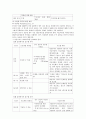 [심리검사] MMPI-2  8페이지