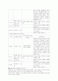 [심리검사] MMPI-2  9페이지