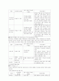 [심리검사] MMPI-2  10페이지