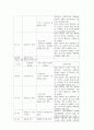 [심리검사] MMPI-2  11페이지