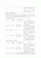 [심리검사] MMPI-2  12페이지