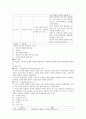 [심리검사] MMPI-2  14페이지