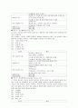 [심리검사] MMPI-2  15페이지