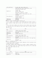 [심리검사] MMPI-2  16페이지