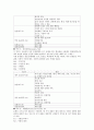 [심리검사] MMPI-2  18페이지