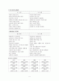 MBTI & BDI & (CES-D) & STAI  4페이지