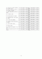 MBTI & BDI & (CES-D) & STAI  18페이지