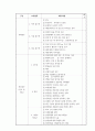장애인 접근권에 대한 대학생의 인식과 태도조사  7페이지