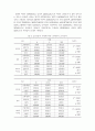 장애인 접근권에 대한 대학생의 인식과 태도조사  9페이지