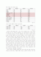 「도토루(Doutor)」 도토루 브랜드소개와 상황분석, 한국진출 실패사례 분석과 도토루 SWOT, STP분석 및 한국내 재도약을 위한 마케팅 4P전략제언 레포트 (커피, 커피브랜드, 경쟁사분석) 12페이지