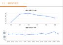 [창업·사업계획서] 컵 스파게티 (테이크아웃 파스타) 전문점 창업-사업계획서 (시장 현황 및 분석, 세부 사업 계획, 소요자금 추정 및 조달 사항, 재무 계획).pptx 16페이지