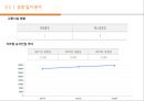 [창업·사업계획서] 컵 스파게티 (테이크아웃 파스타) 전문점 창업-사업계획서 (시장 현황 및 분석, 세부 사업 계획, 소요자금 추정 및 조달 사항, 재무 계획).pptx 17페이지