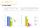 [창업·사업계획서] 컵 스파게티 (테이크아웃 파스타) 전문점 창업-사업계획서 (시장 현황 및 분석, 세부 사업 계획, 소요자금 추정 및 조달 사항, 재무 계획).pptx 18페이지