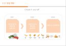 [창업·사업계획서] 컵 스파게티 (테이크아웃 파스타) 전문점 창업-사업계획서 (시장 현황 및 분석, 세부 사업 계획, 소요자금 추정 및 조달 사항, 재무 계획).pptx 26페이지